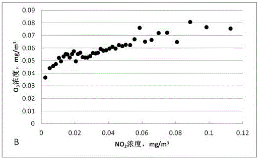 Method for determining PM2.5 primary pollution source in urban atmosphere