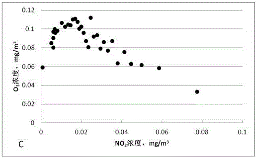 Method for determining PM2.5 primary pollution source in urban atmosphere