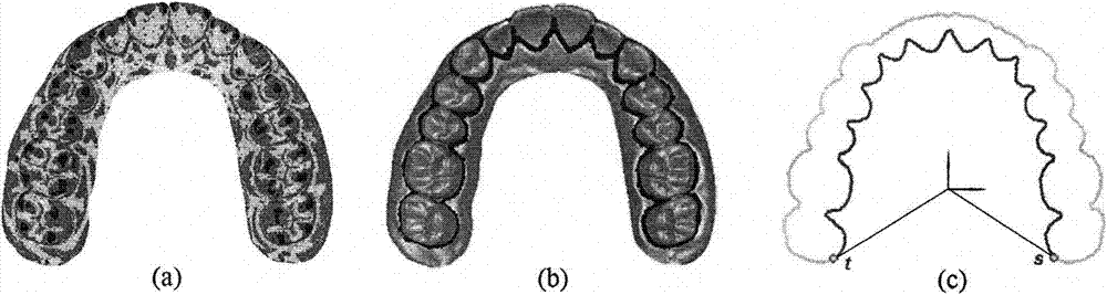 Method for automatically extracting gingiva curves of three-dimensional digital dentition model