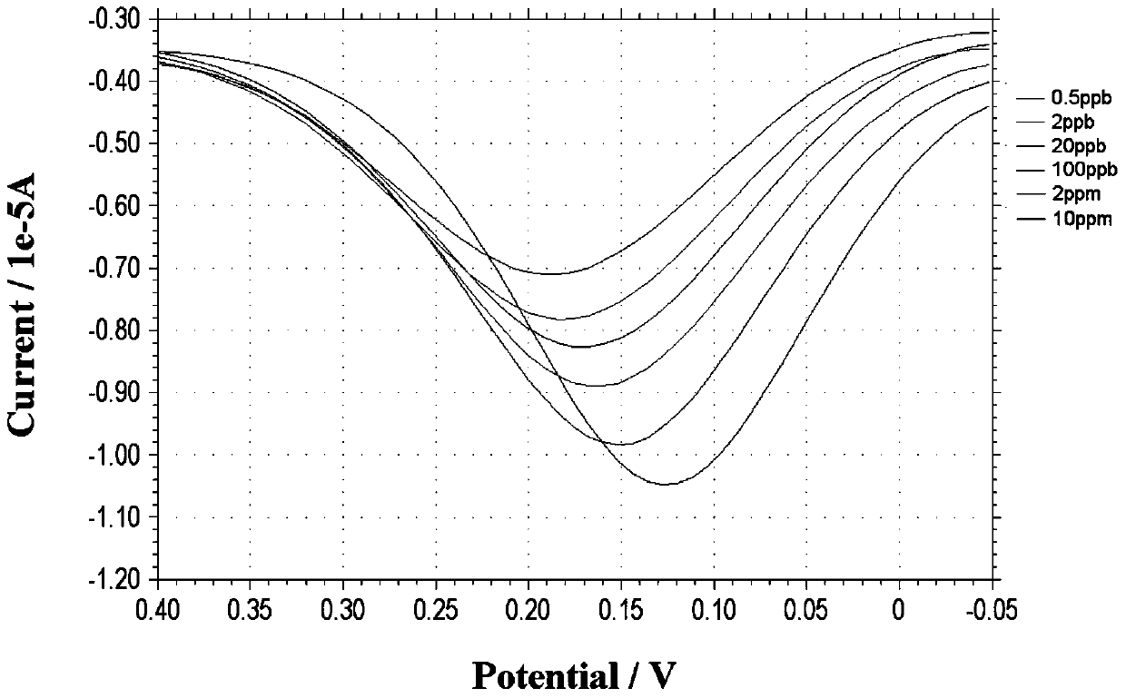 Method for detecting small molecule compound based on prussian blue bionic marker