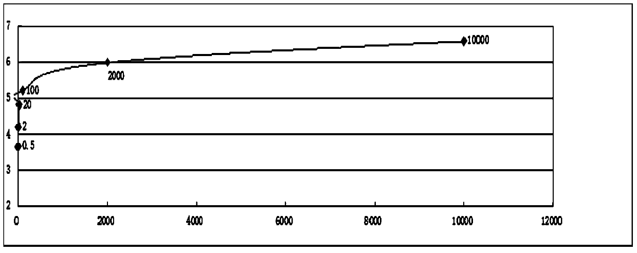 Method for detecting small molecule compound based on prussian blue bionic marker