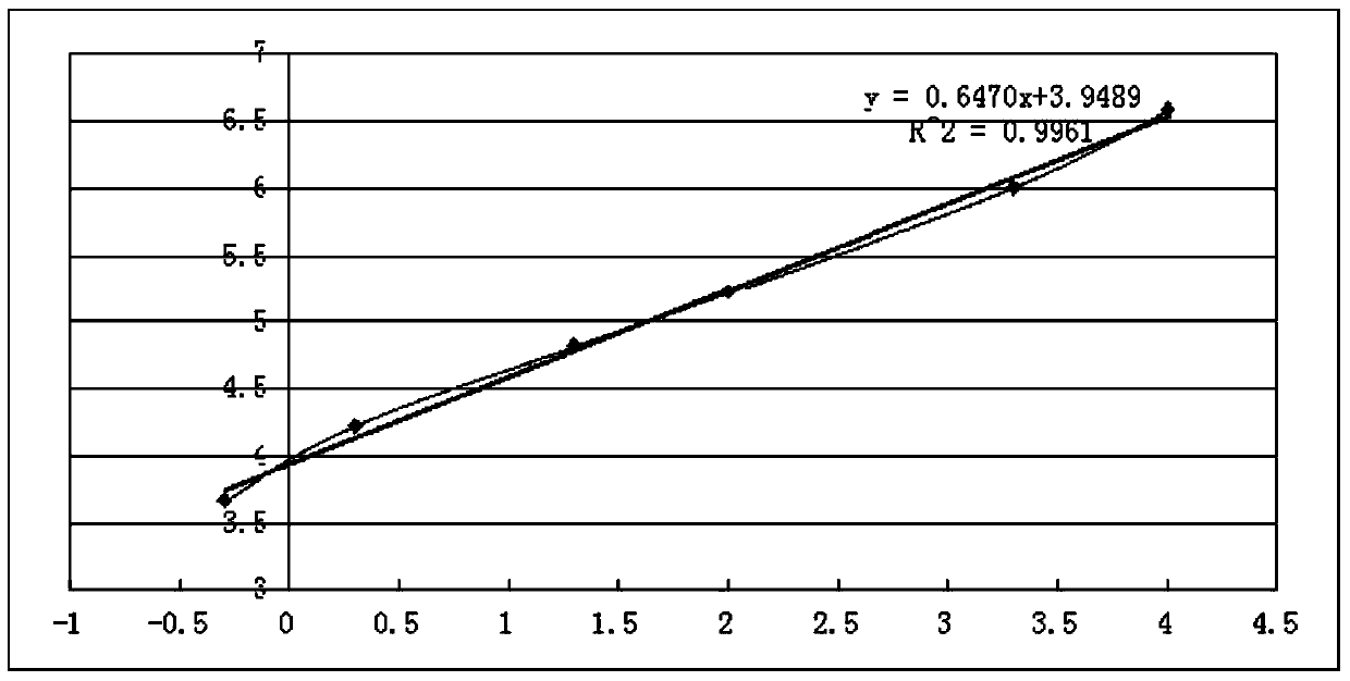 Method for detecting small molecule compound based on prussian blue bionic marker