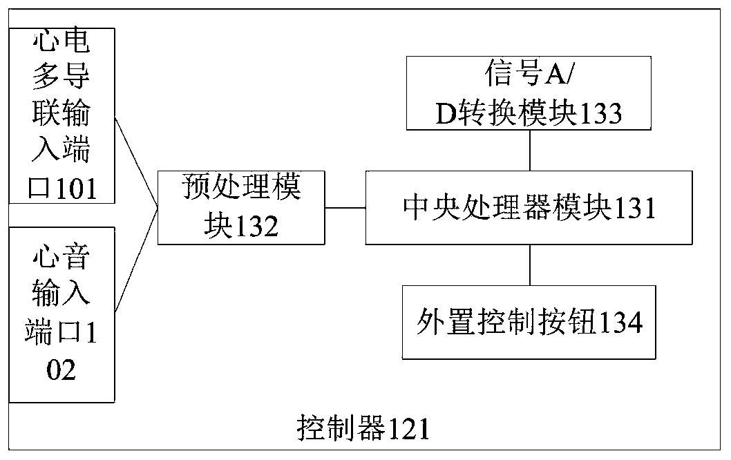 Heart signal integrated intelligent acquisition sensing system terminal, method and cloud control platform