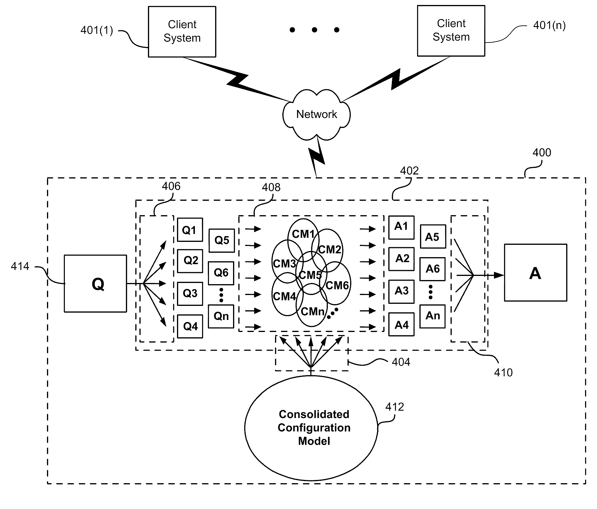 Complex Configuration Processing Using Configuration Sub-Models