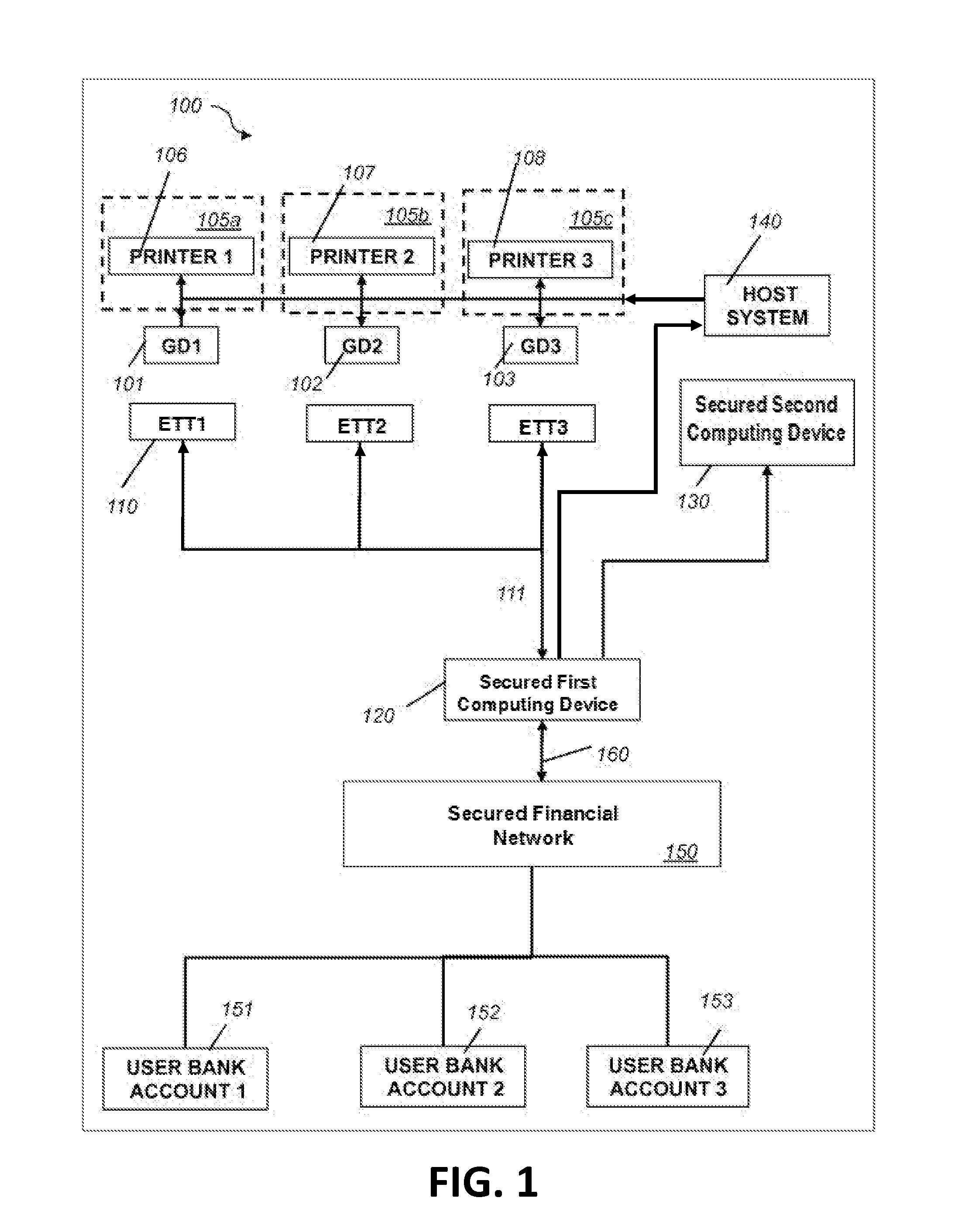 Electronic transaction systems and methods for gaming or amusement credit purchases