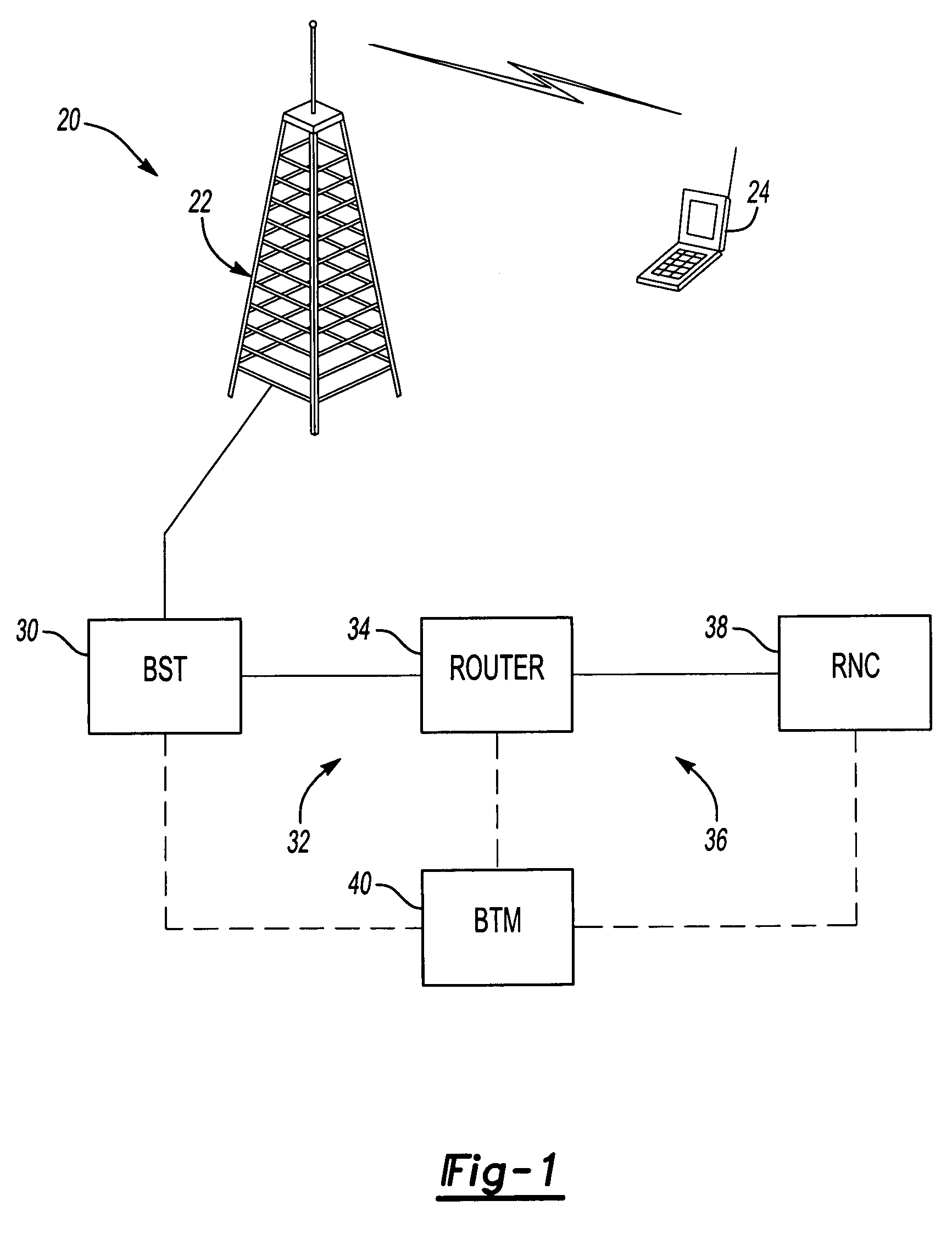 Backhaul congestion control for wireless communication networks