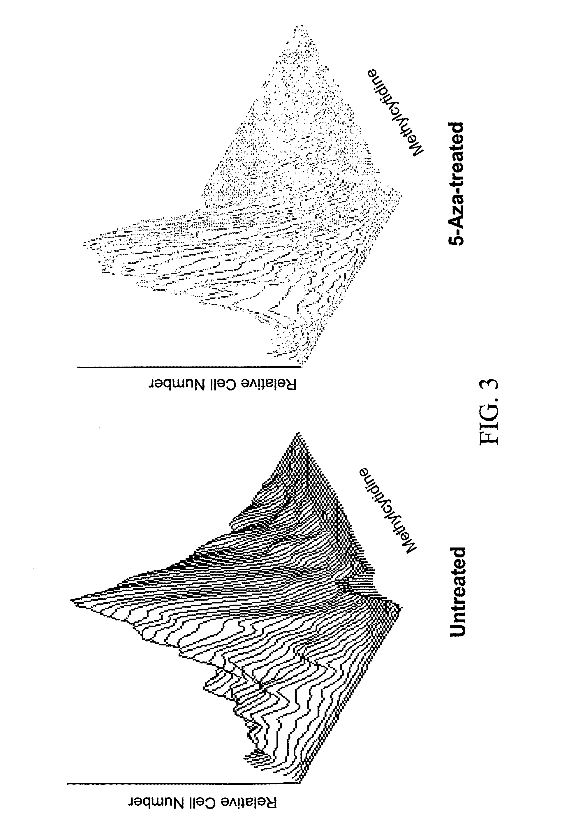 Methods for transdifferentiating cells