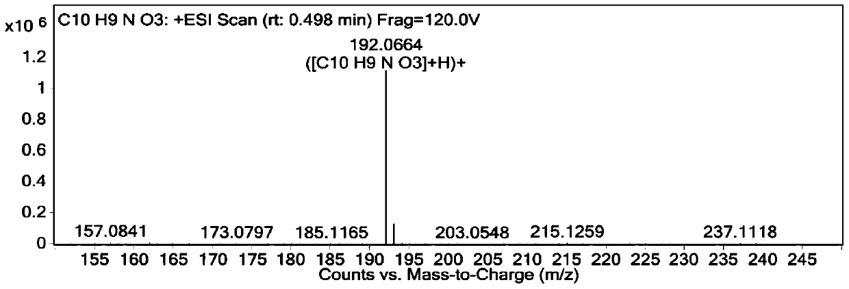 A kind of isoquinoline and its preparation method and application