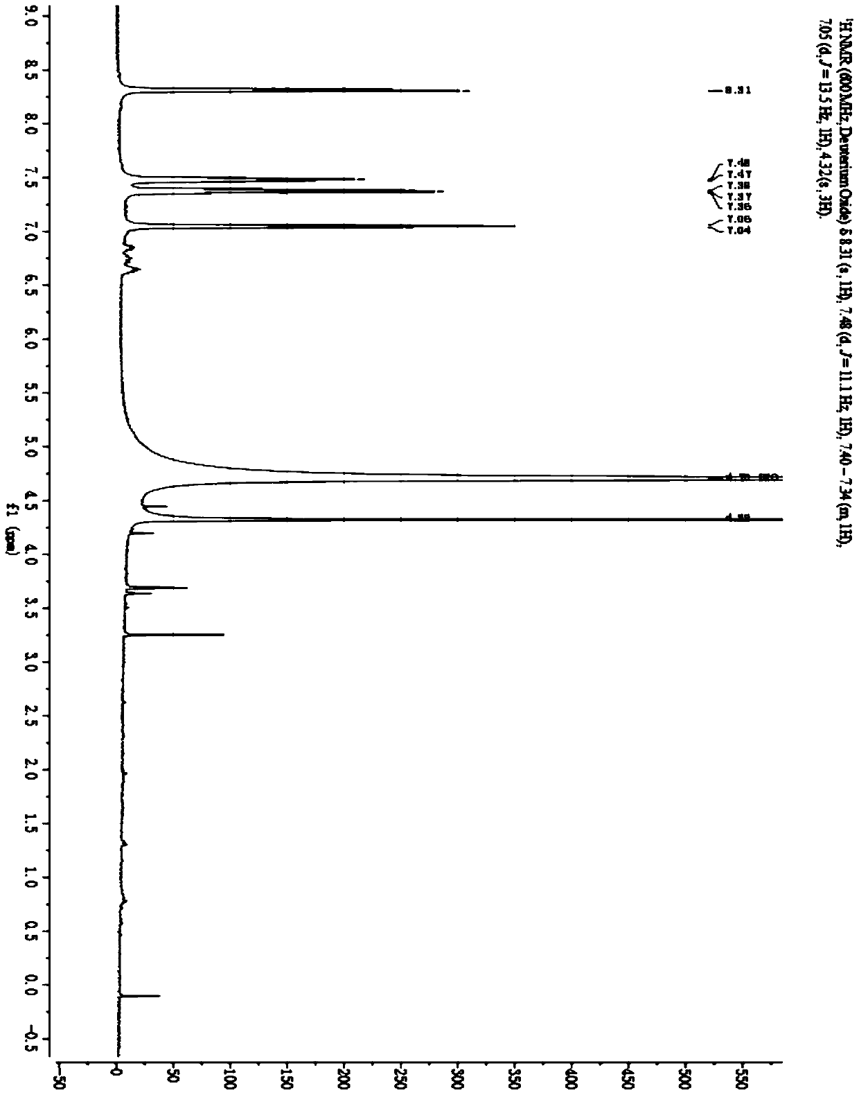 A kind of isoquinoline and its preparation method and application