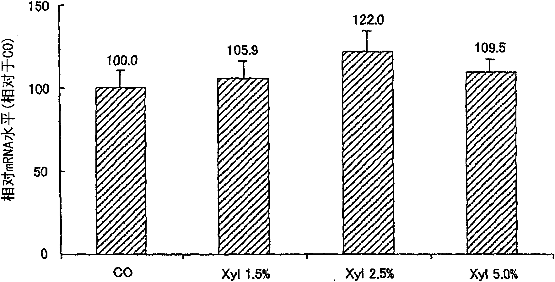 Ceramide and collagen synthesis promoter and collagen saccharification inhibitor