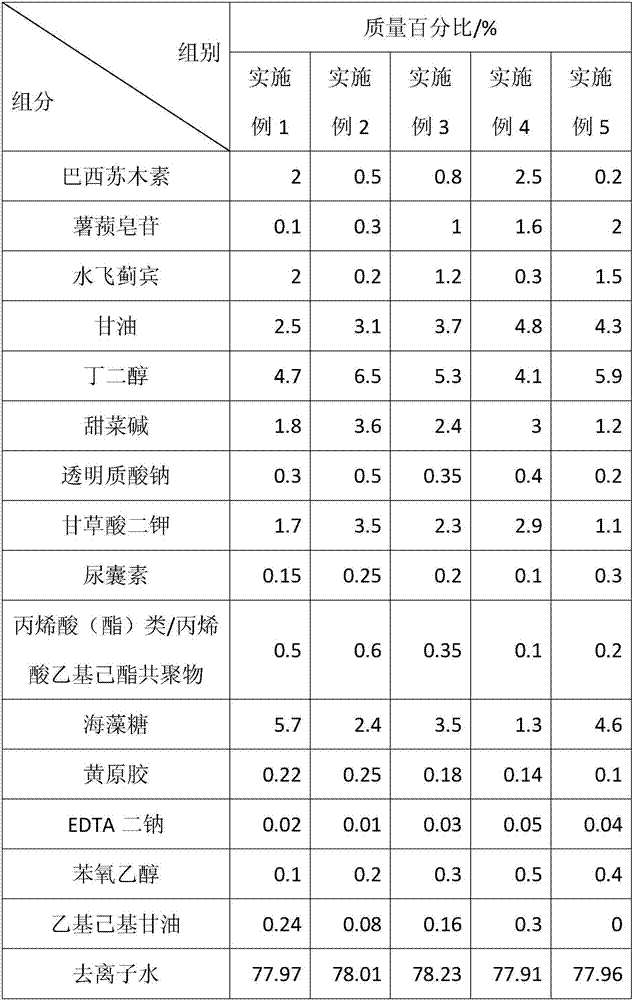 Anti-inflammatory agent and application thereof