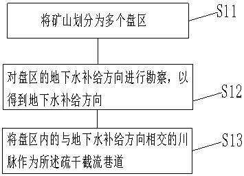 A kind of panel area drying method