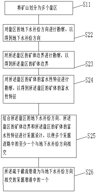 A kind of panel area drying method