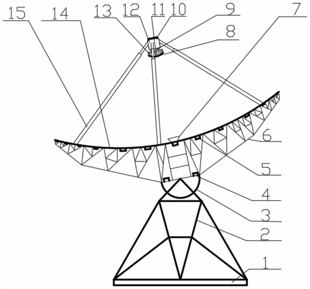 Large-scale single-aperture radio telescope and method for improving pointing error of large-scale single-aperture radio telescope