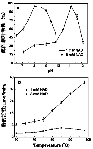 Double-enzyme system for efficiently synthesizing S-adenosylhomocysteine and application method thereof