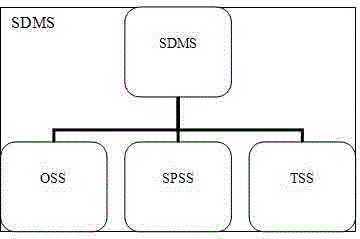 Large-sized multi-site platform distributed square dance communication and management system