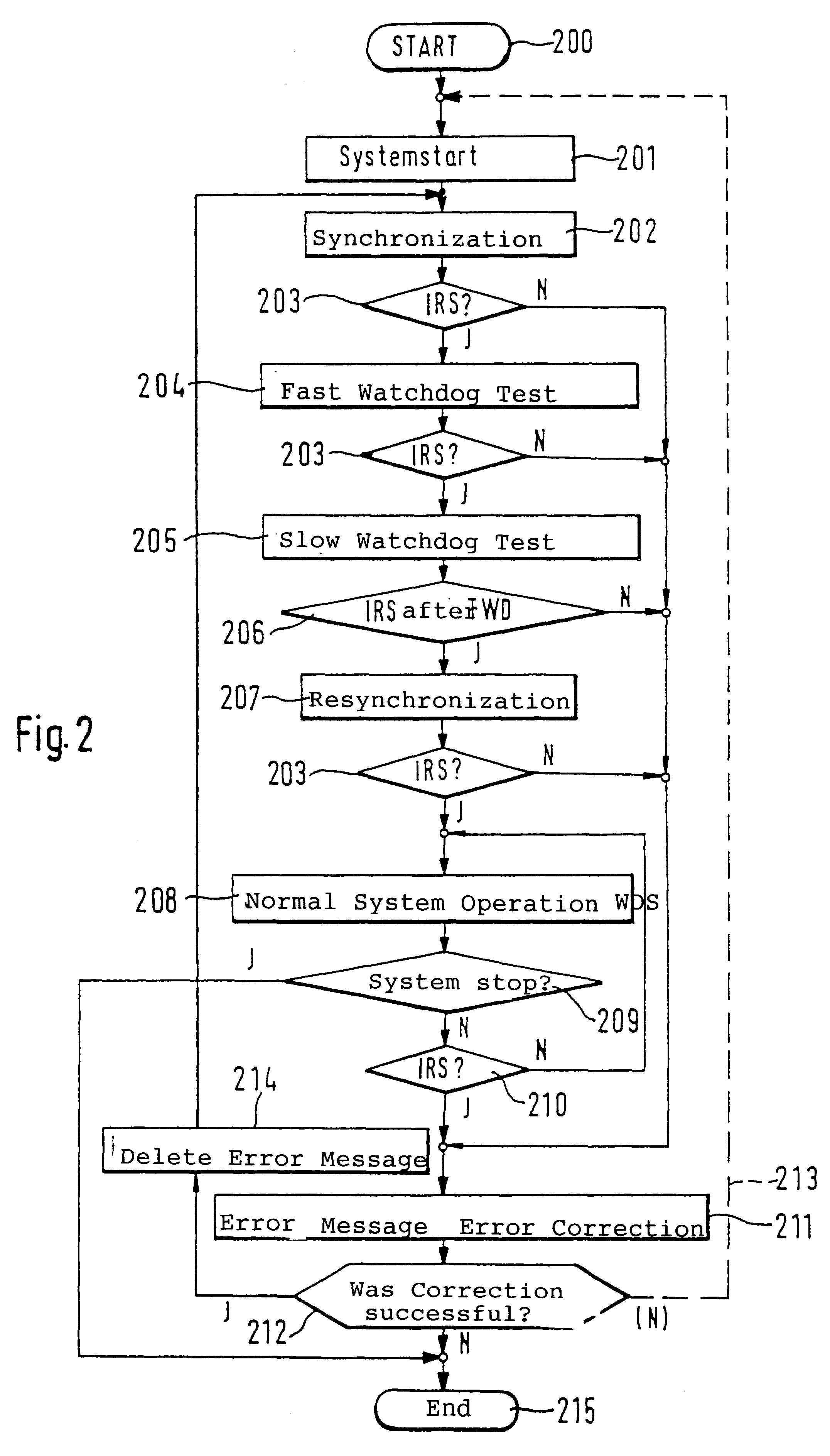 Method and device for synchronizing and testing a processor and a monitoring circuit