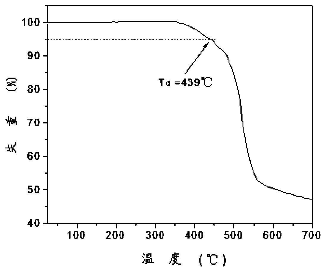 Bipolar copolymer host material as well as preparation method and application thereof