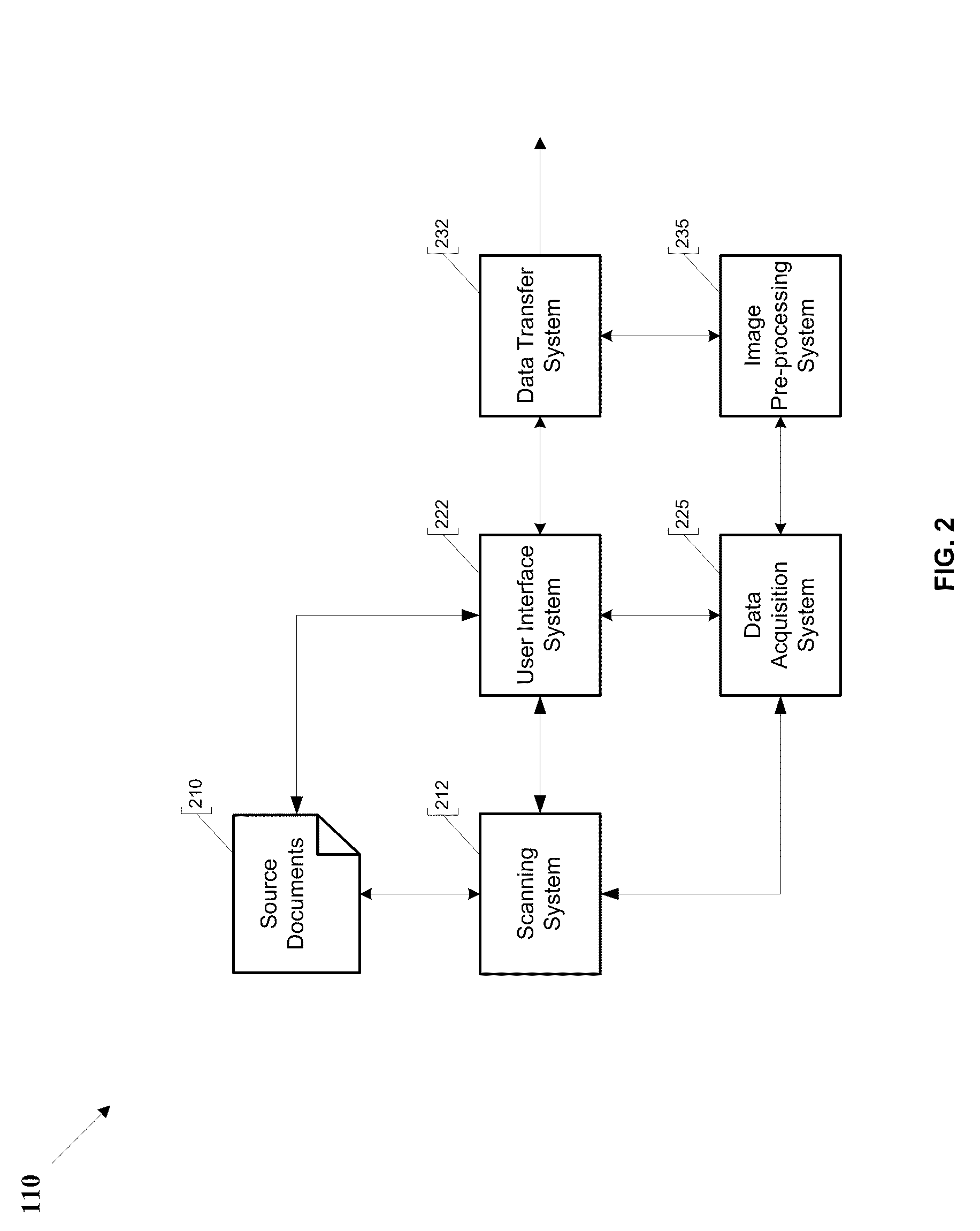 Systems and methods for automatically processing electronic documents using multiple image transformation algorithms