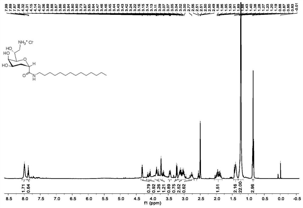 Glycolipid derivative based on Kdo as well as preparation and antibacterial application of glycolipid derivative