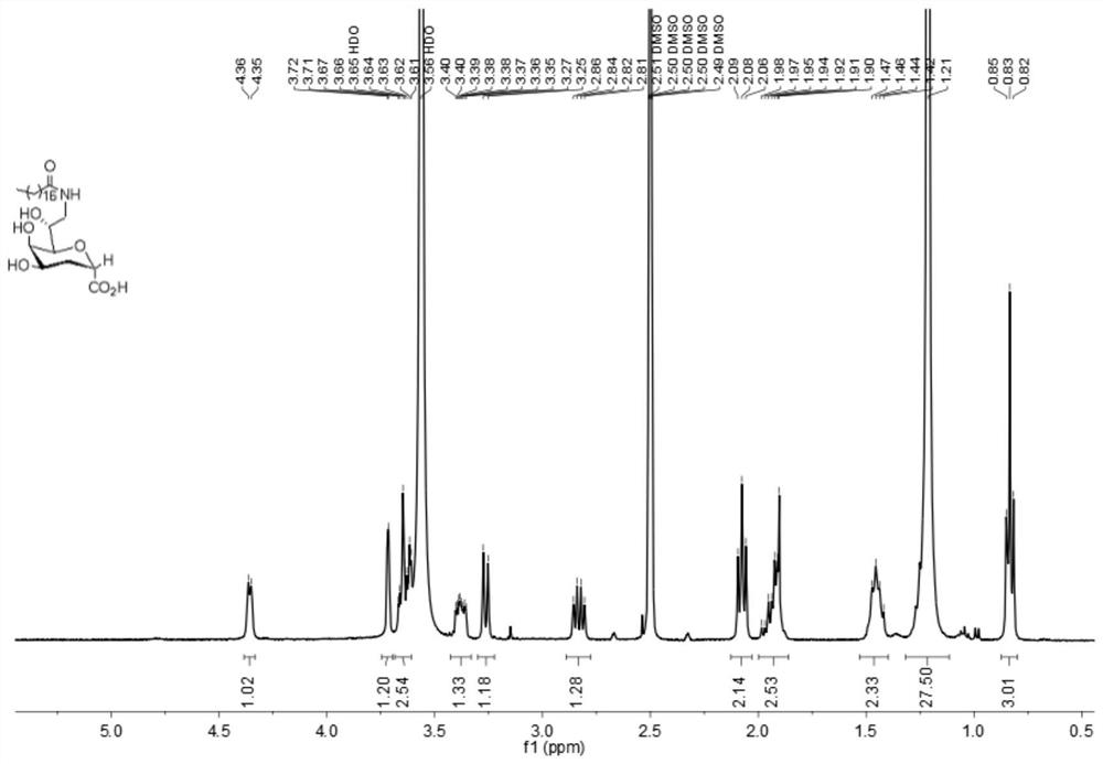 Glycolipid derivative based on Kdo as well as preparation and antibacterial application of glycolipid derivative