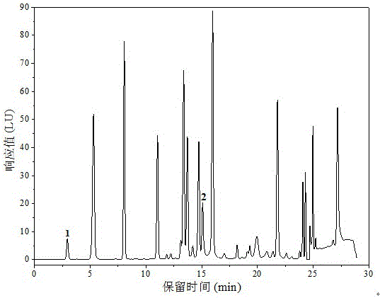 Method for quantitatively detecting sulfur-containing amino acid in sludge