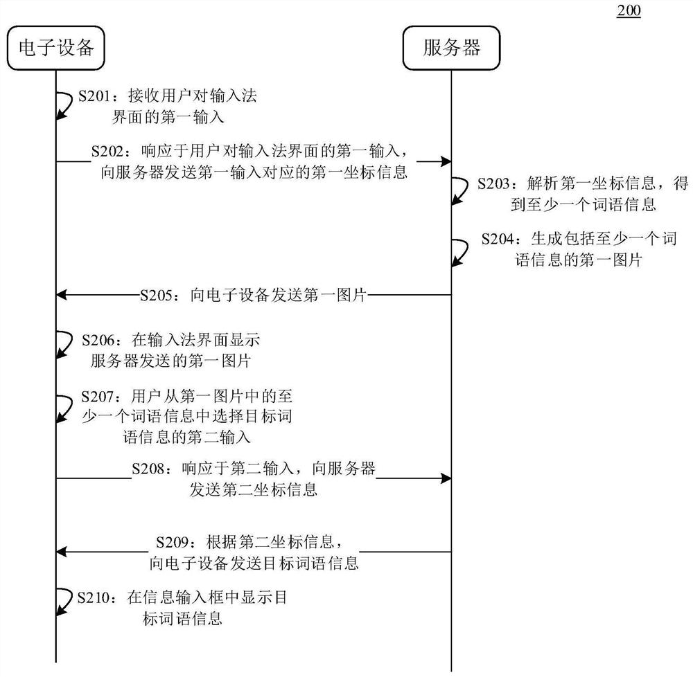 Information display method, device and equipment and storage medium