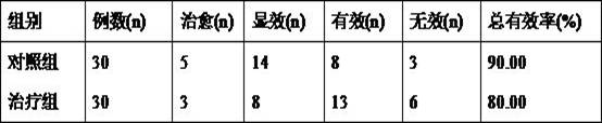 Foot bath traditional Chinese medicine composition for preventing and treating female cold stagnation and blood stasis dysmenorrhea and preparation method