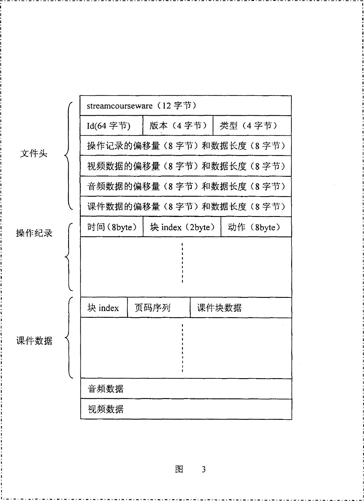Networked, multimedia synchronous composed storage and issuance system, and method for implementing the system