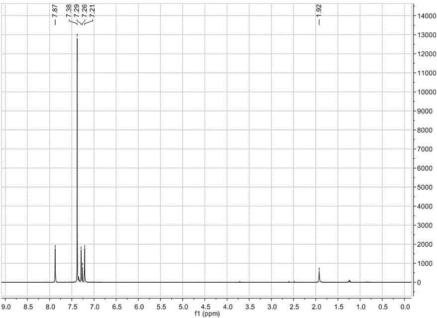 Method for preparing quadri [4-(1- imidazolyl) phenyl] methane