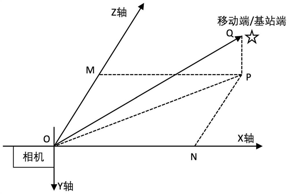 Millimeter wave/terahertz communication method, device and system based on visual perception