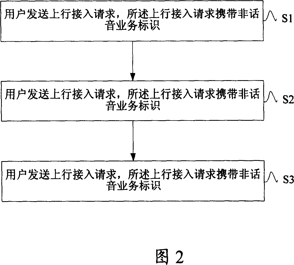 Method and system for group-call parallel non-speech service