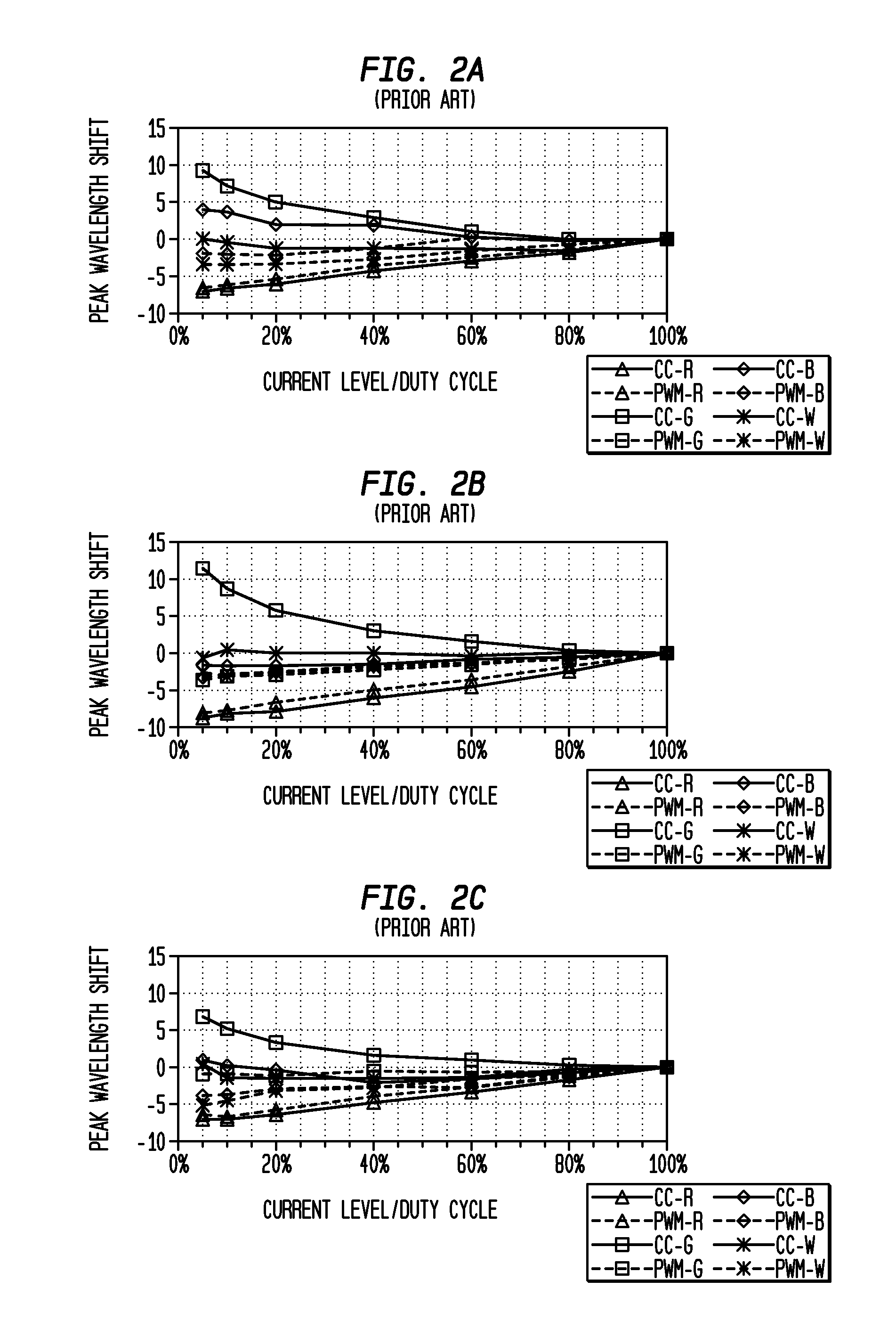 System and method for regulation of solid state lighting