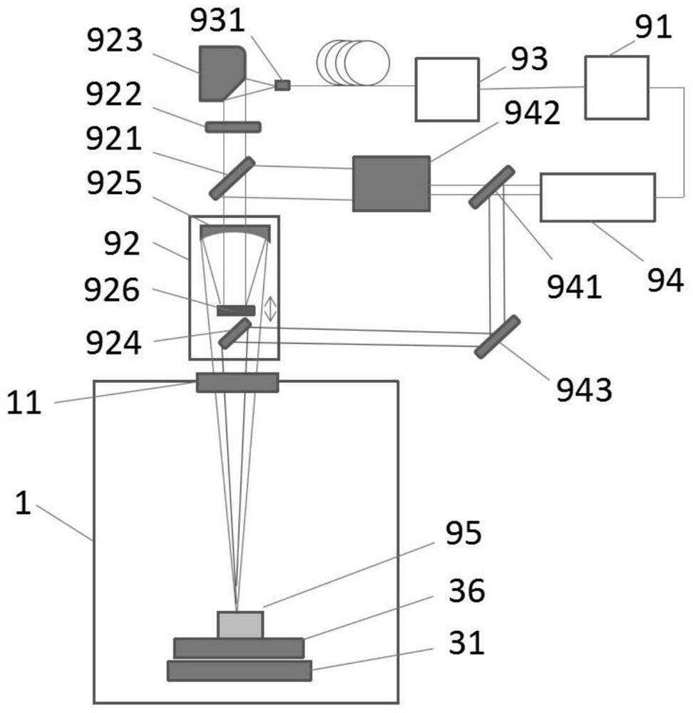 Experimental device and method for Mars in situ spectroscopic coupling