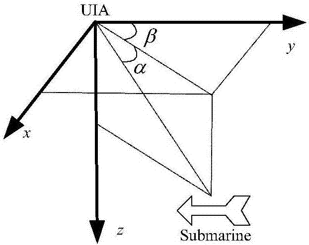 Multi-UUV (Unmanned Underwater Vehicle) cooperative system underwater target tracking algorithm for fuzzy adaptive interacting multiple model (FAIMM)