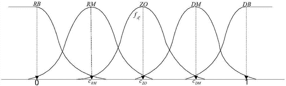 Multi-UUV (Unmanned Underwater Vehicle) cooperative system underwater target tracking algorithm for fuzzy adaptive interacting multiple model (FAIMM)