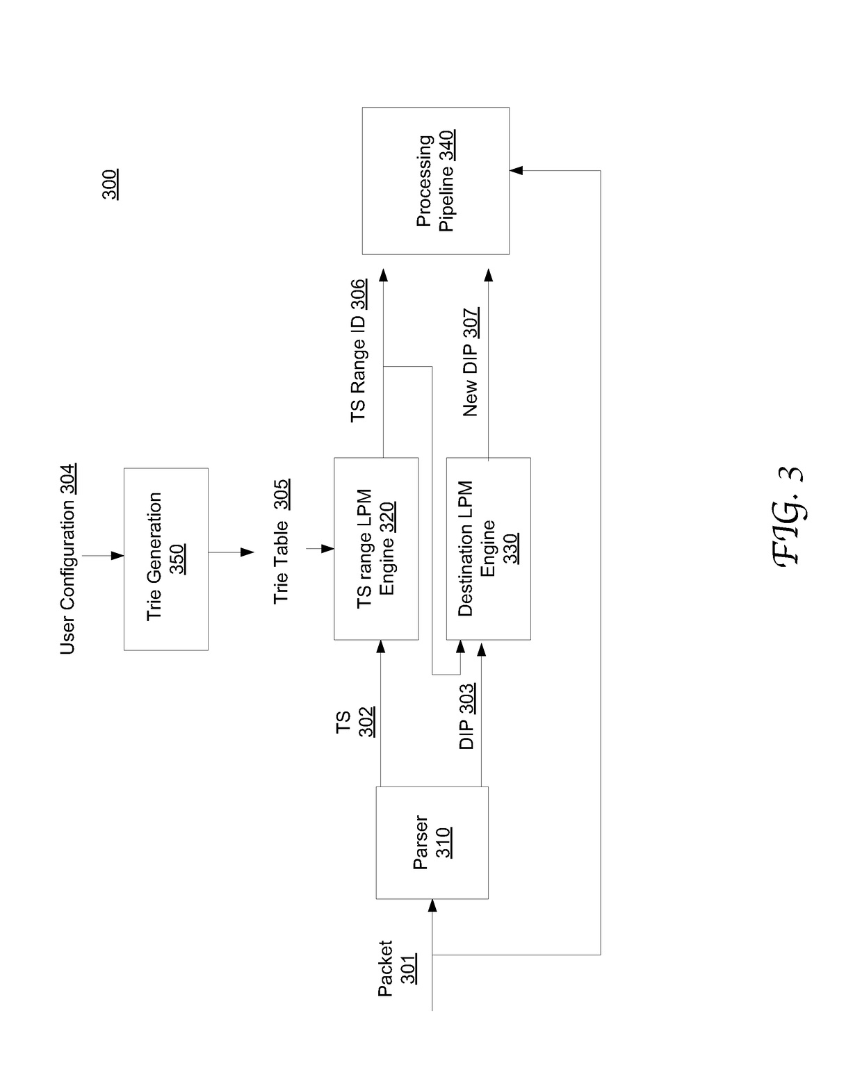 Timestamp-based packet switching using a trie data structure