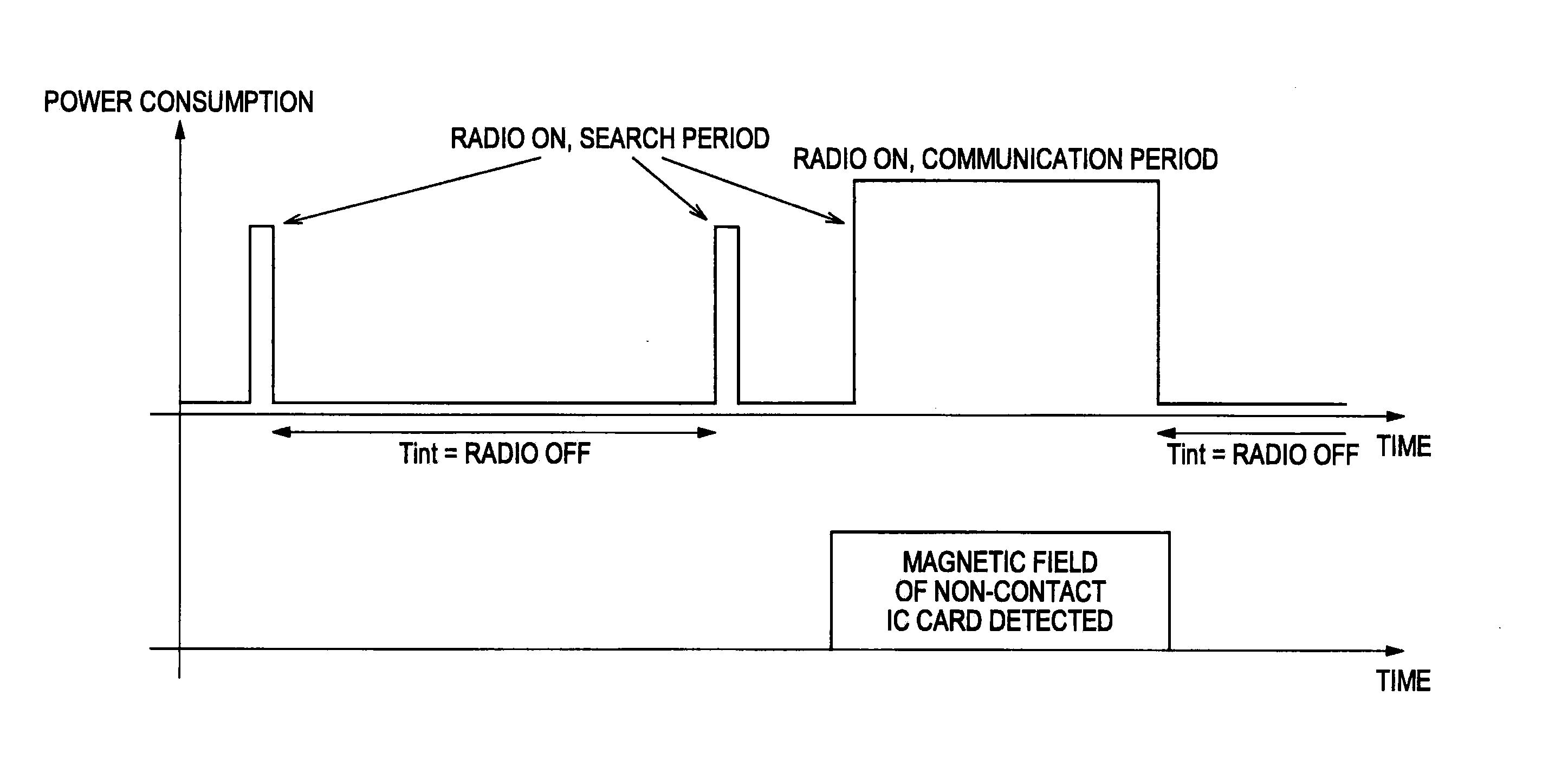 Radio communication apparatus, radio communication method and program