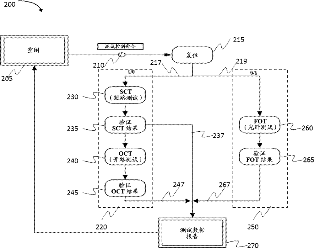 System and method for diagnosing short circuit and open circuit in power conversion system