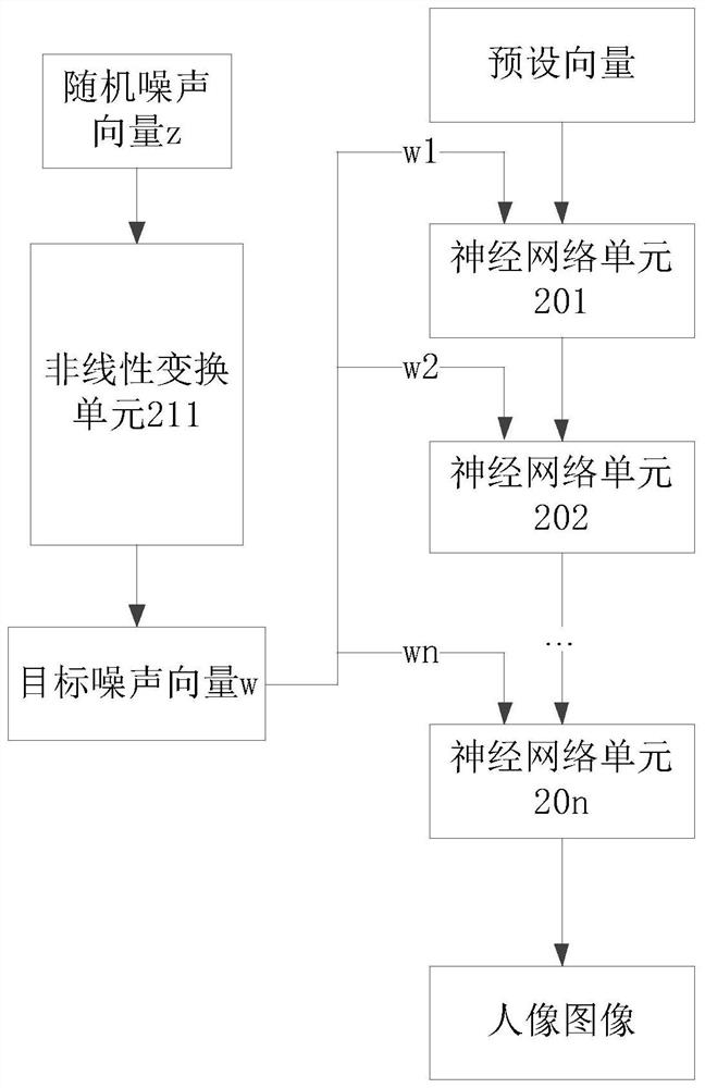 Portrait image generation method and device, readable medium and electronic equipment