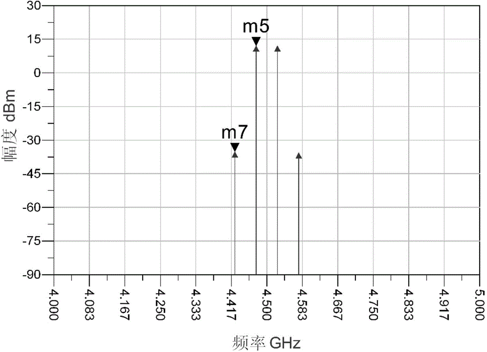 Final amplifier with high three-order intermodulation distortion cancellation for receiver and intermodulation distortion cancellation method