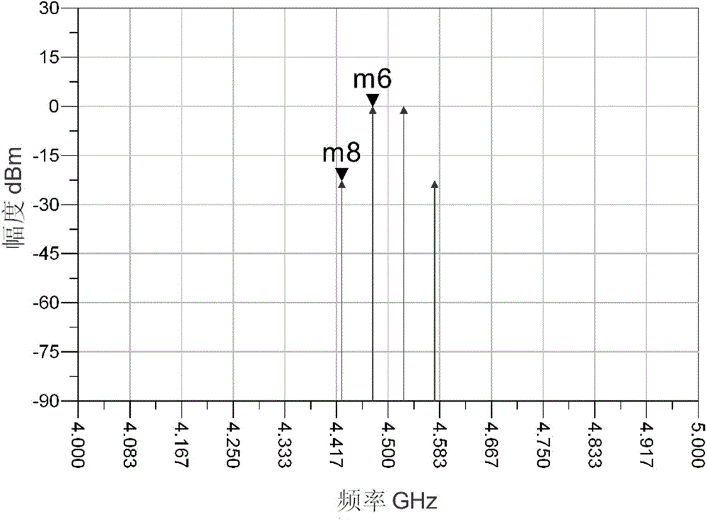 Final amplifier with high three-order intermodulation distortion cancellation for receiver and intermodulation distortion cancellation method