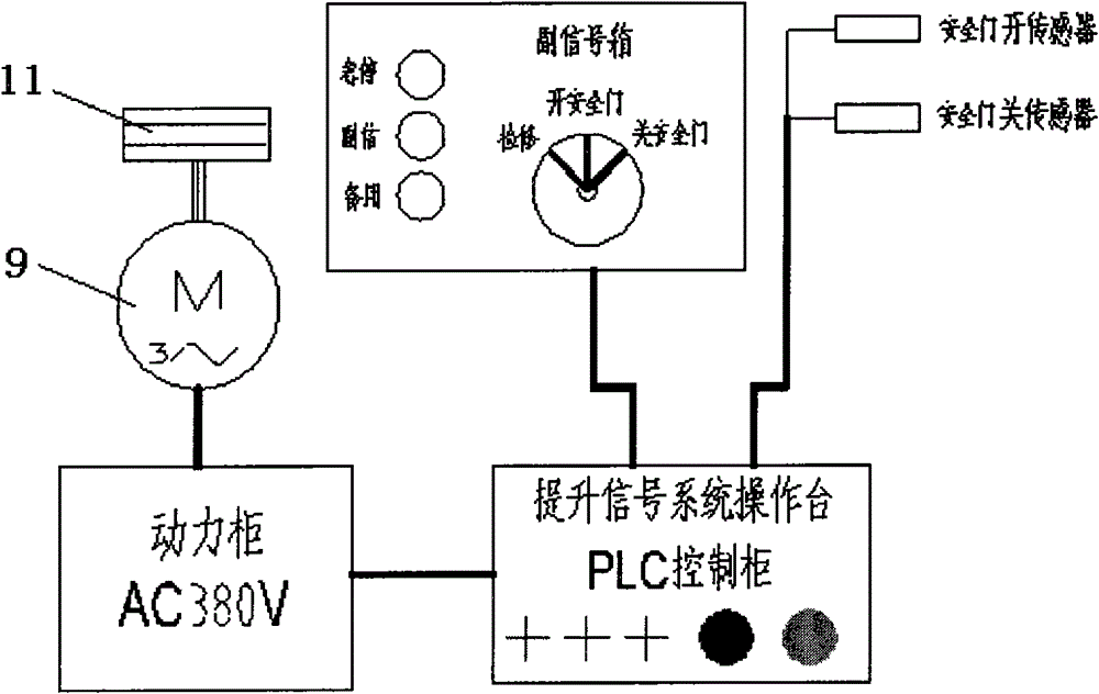 Programmable logic controller (PLC)-controlled electric safety door