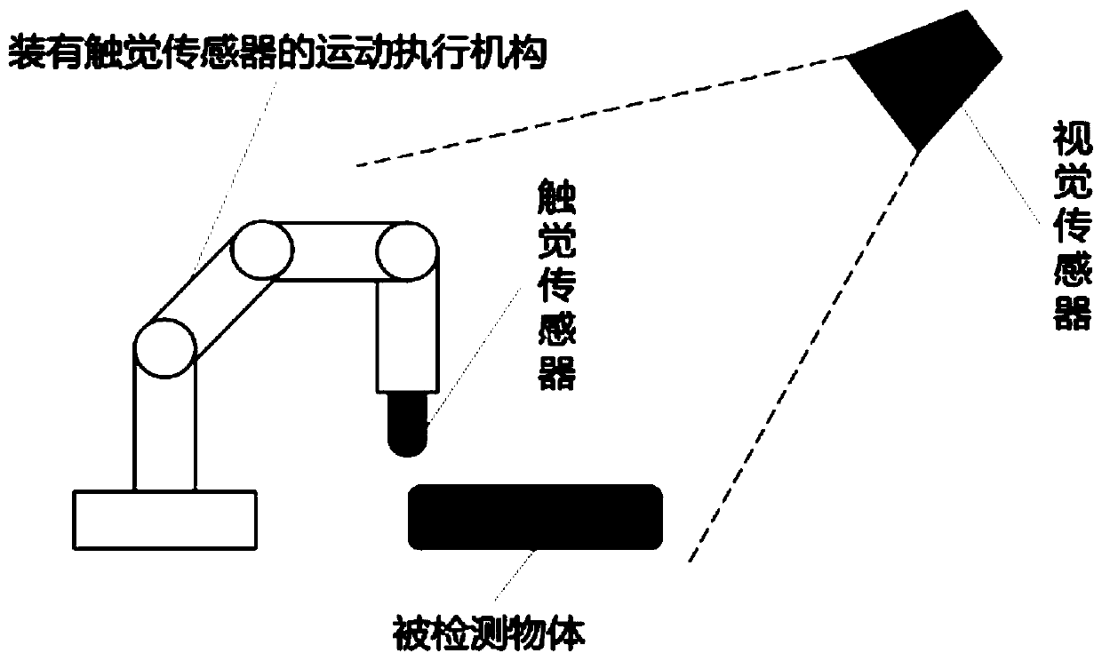 Object edge recognition method, device and system based on vision and touch and medium