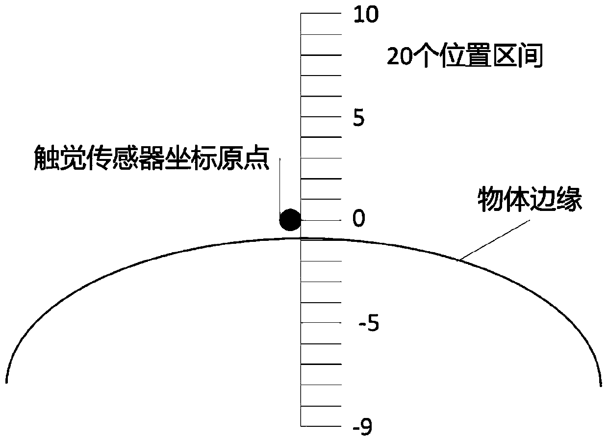 Object edge recognition method, device and system based on vision and touch and medium