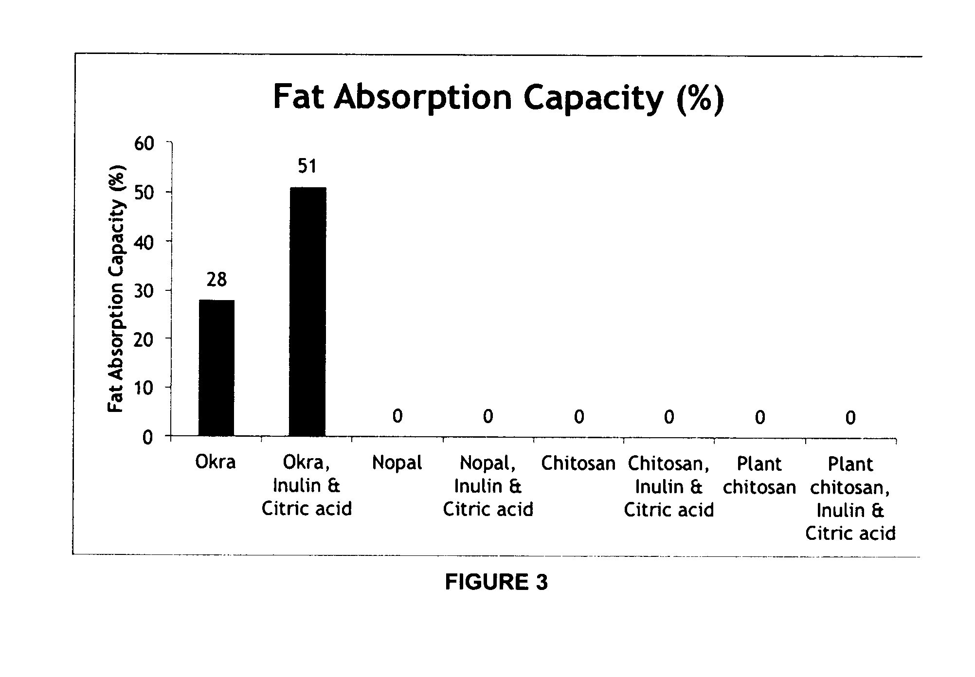 Composition comprising okra for use in reducing dietary fat absorption