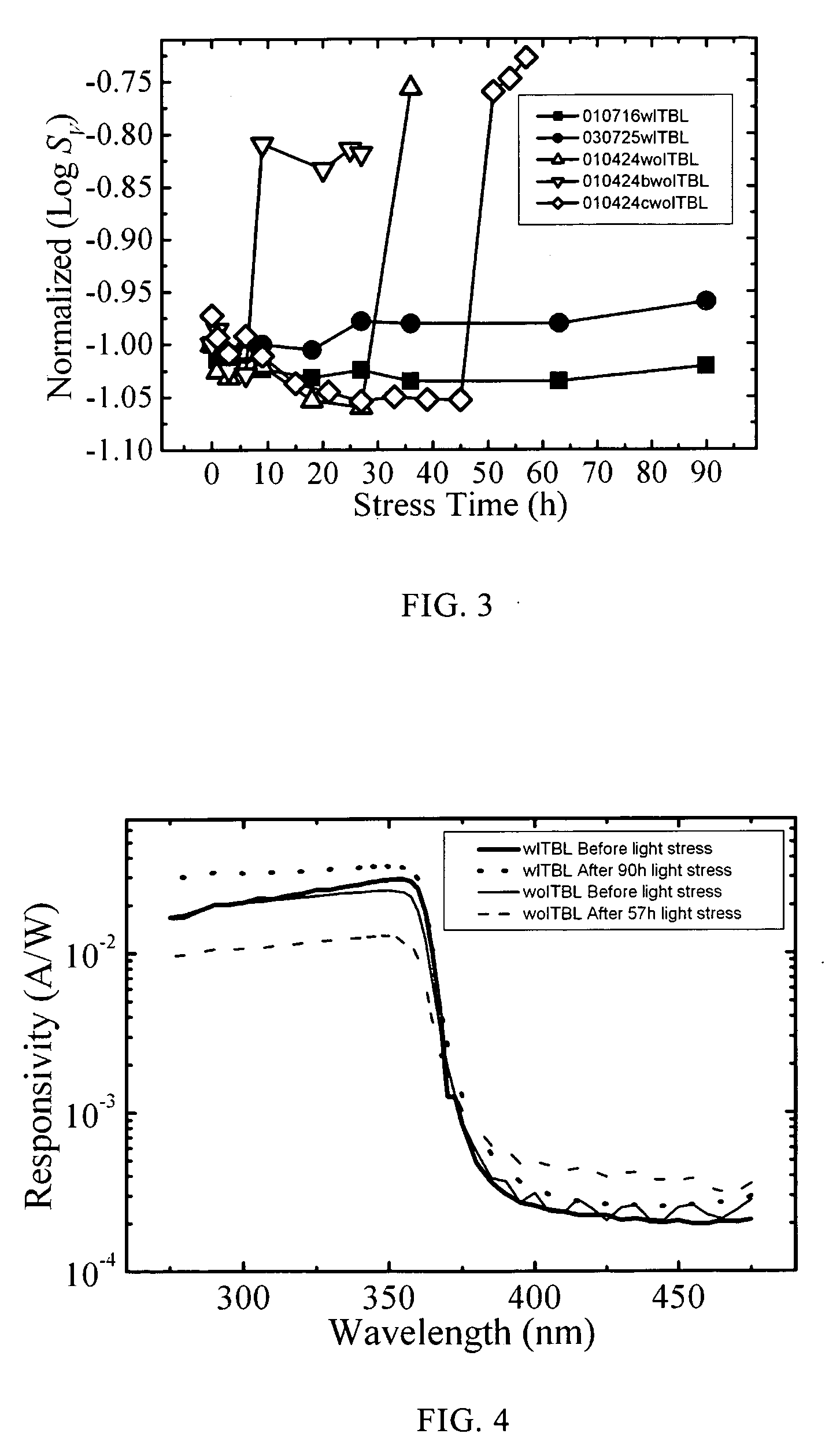 Ultraviolet detector