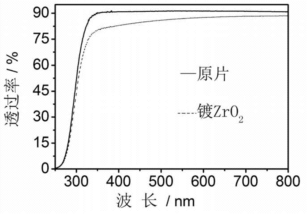 Preparation method of chemical toughened glass product with wearing-resisting film