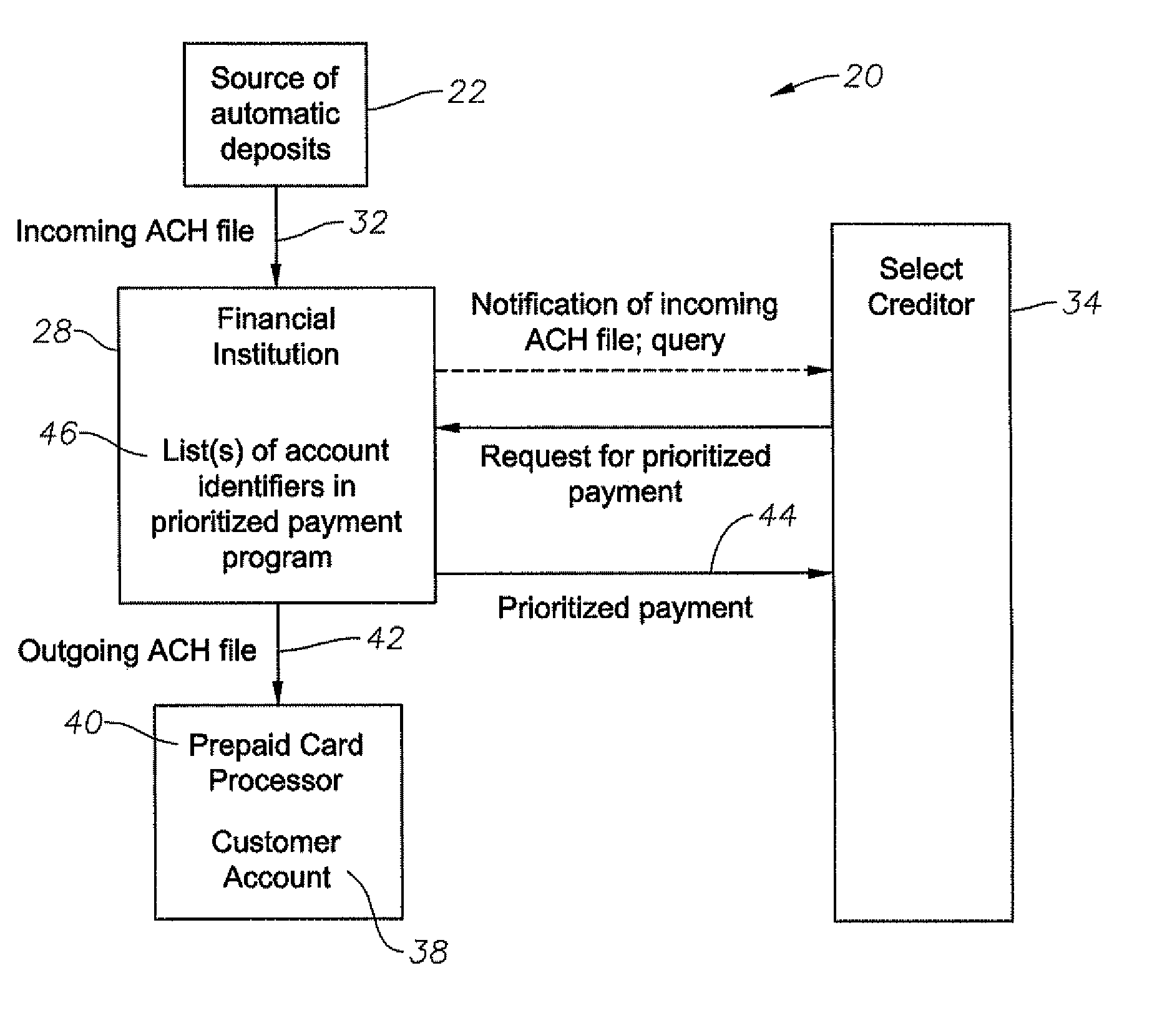 Transfer account systems, computer program products, and associated computer-implemented methods