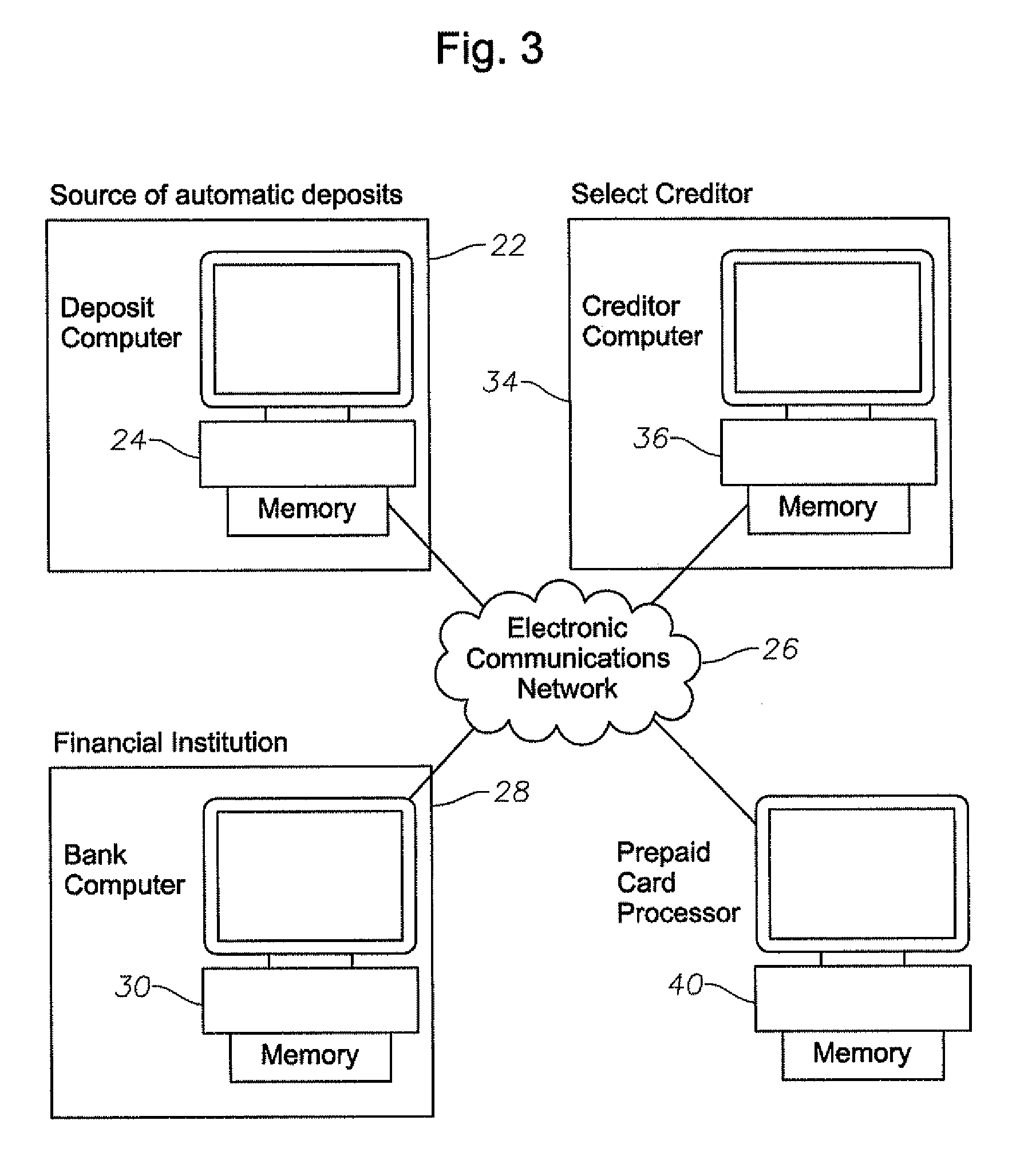 Transfer account systems, computer program products, and associated computer-implemented methods